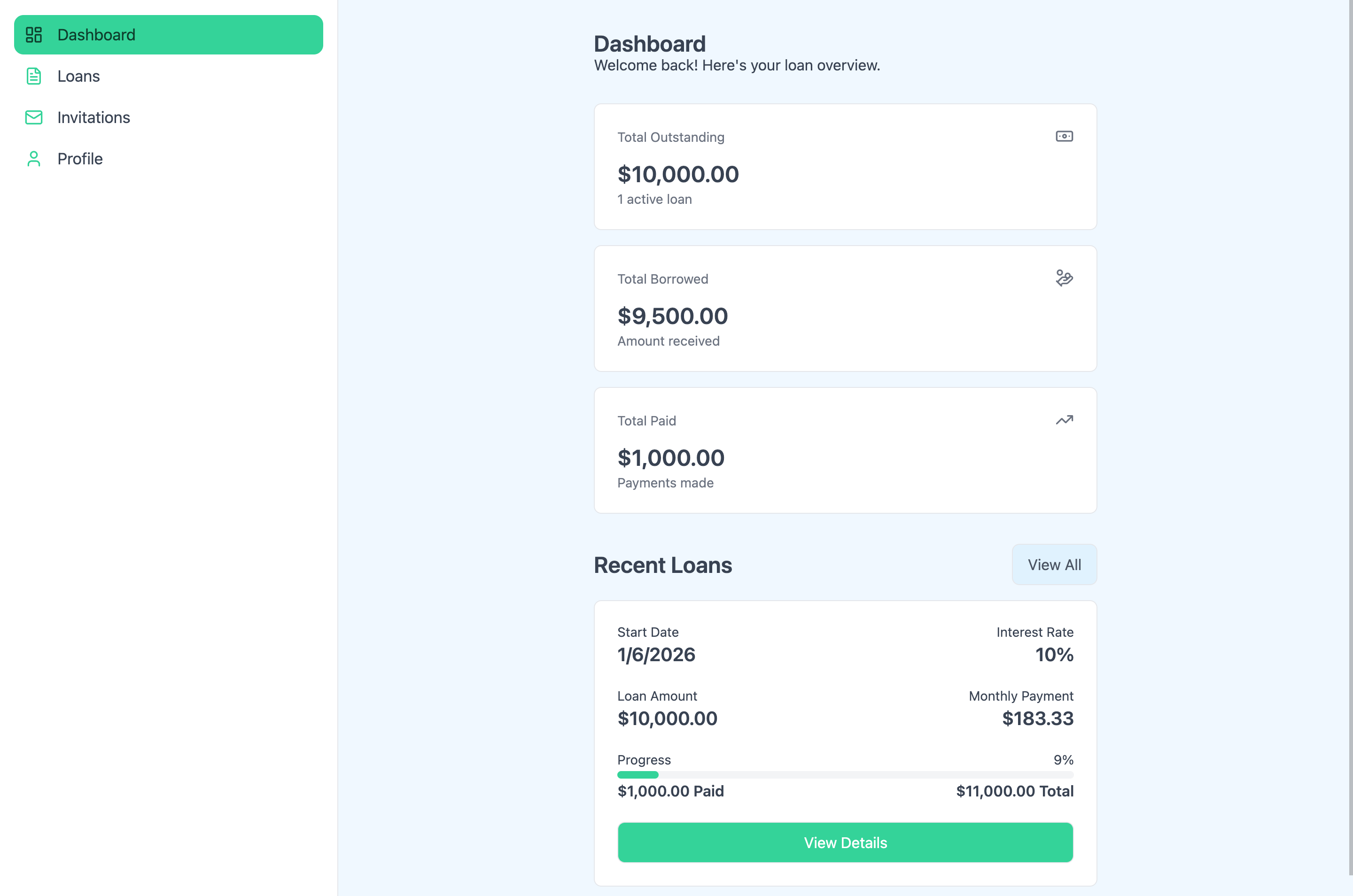 Borrower dashboard showing personal loans and repayment progress