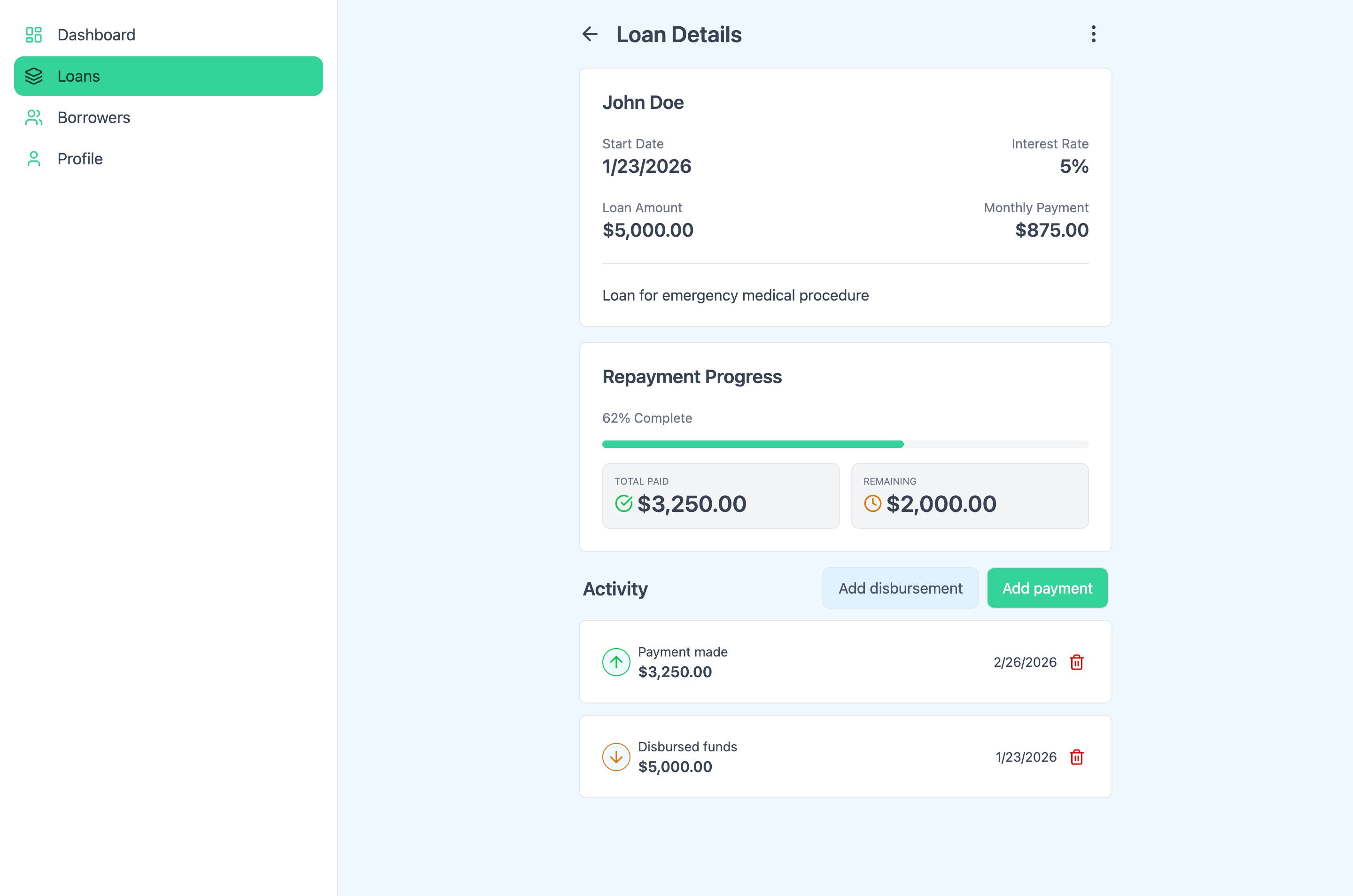 Loan details page with payment history and disbursement tracking